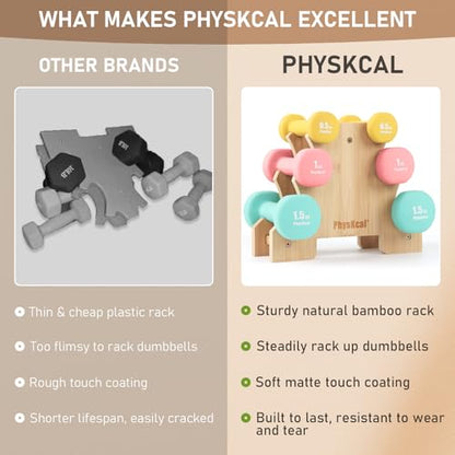 PhysKcal Dumbbells Set with Stand, Hand Weights for Beginners with Storage Rack, 2 x 0.5kg, 2 x 1kg, 2 x 1.5kg, Strength Training Fitness Home Workout