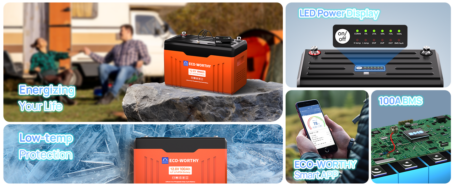 ECO-WORTHY 12V 100Ah LiFePO4 Lithium Leisure Battery, 1280Wh with Bluetooth & Low Temp Protection, Group 24 for Motorhome