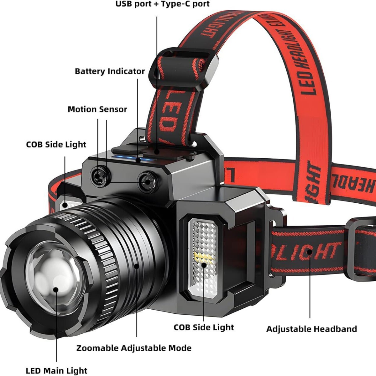 （2 Pack）5-Modes LED Headlamp Motion Sensor Headlamp USB Rechargeable Canping Hiking Headlight