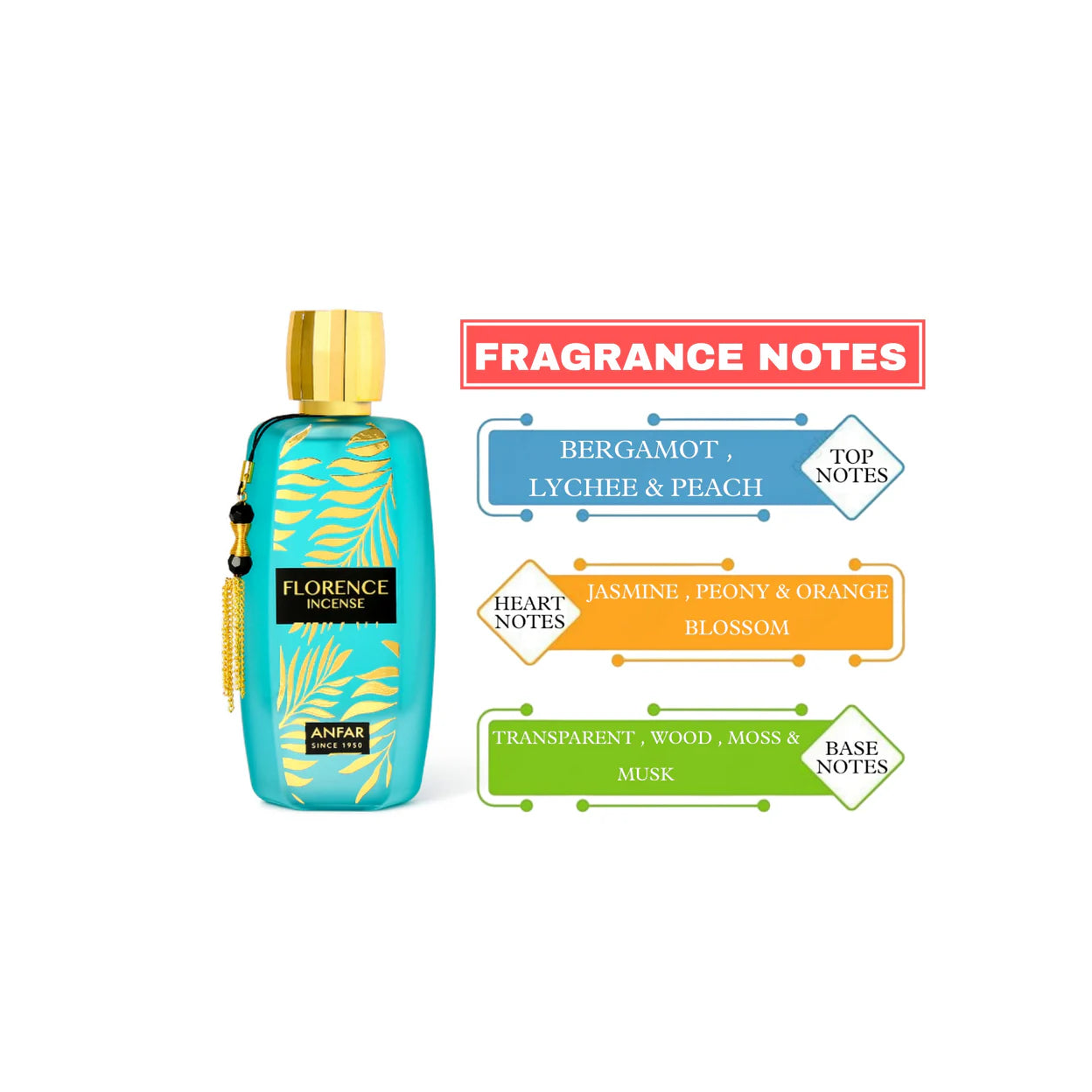 Florence Incense EDP (100ml)
