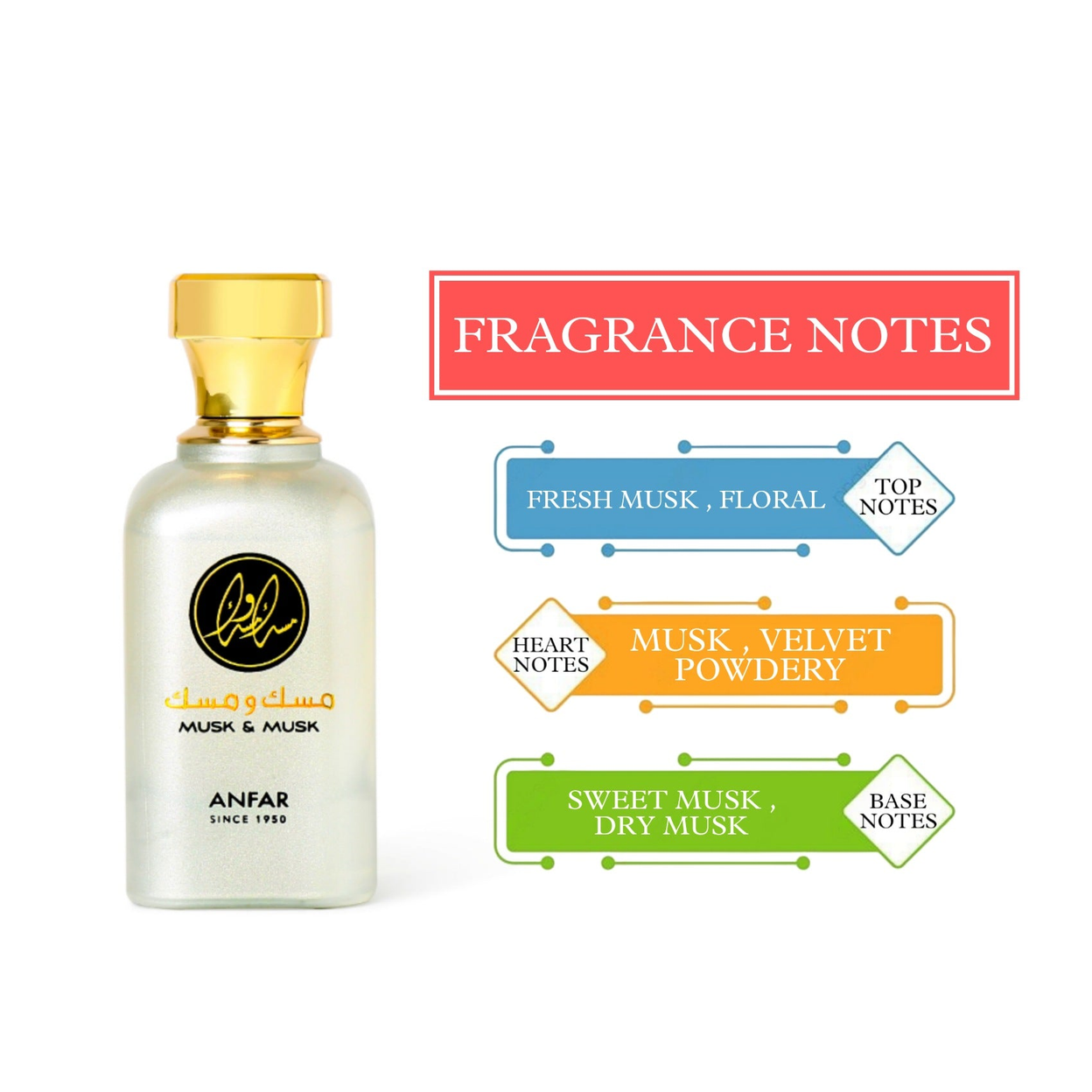 Musk & Musk EDP (100ml)