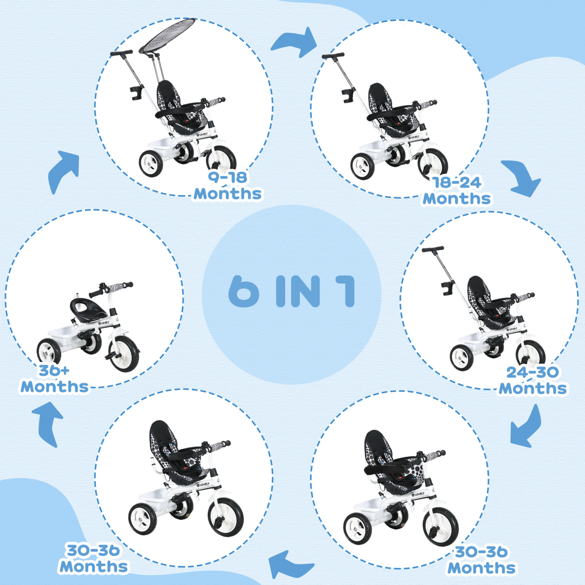 HOMCOM 6 in 1 Kids Tricycle w/ Removable Handle for 1.5 year, White