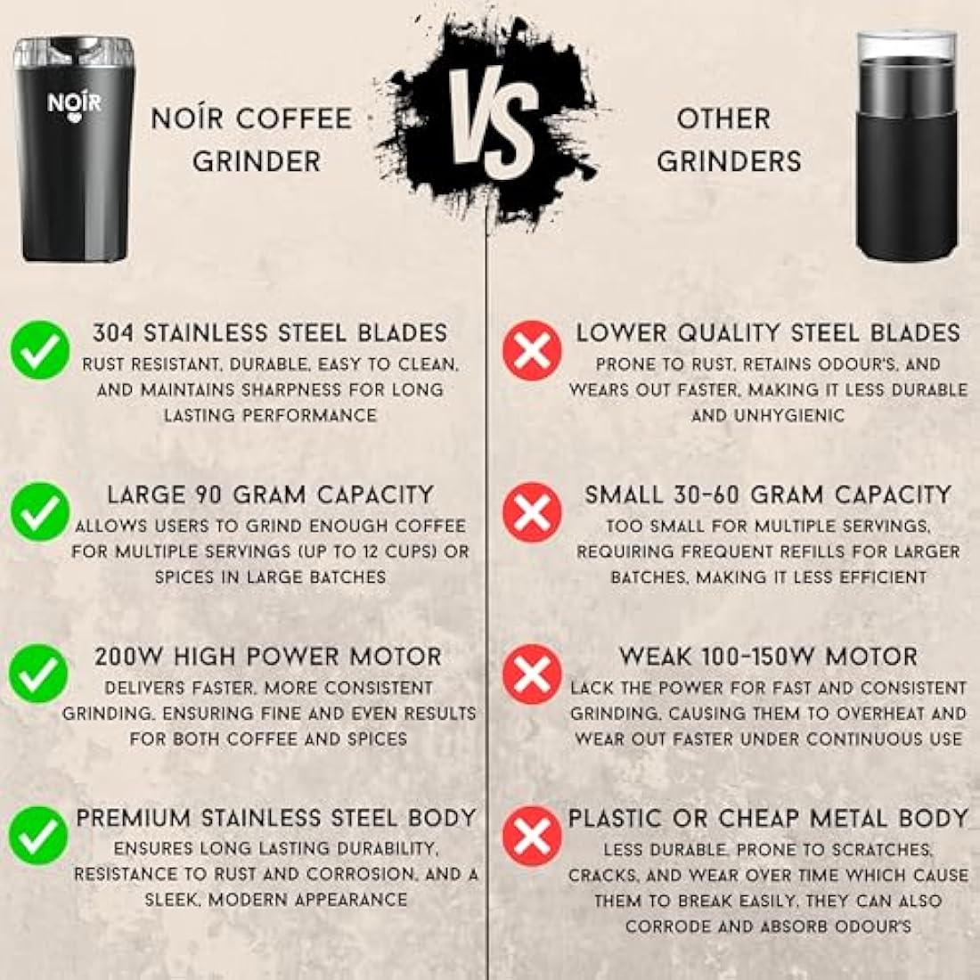NOÍR Electric Coffee & Spice Grinder, 200W Motor, 90g Capacity, 304 Stainless Steel Blade, Safety Lock, Safe & Durable, Easy to Clean, Free Cleaning Brush Included