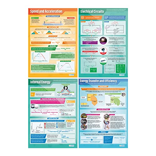Daydream Education Physics Science Classroom Posters - Set of 12 - EXTRA LARGE - A1 (850mm x 594mm) - Laminated - Science Secondary School Wall Charts