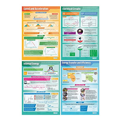 Daydream Education Physics Science Classroom Posters - Set of 12 - EXTRA LARGE - A1 (850mm x 594mm) - Laminated - Science Secondary School Wall Charts