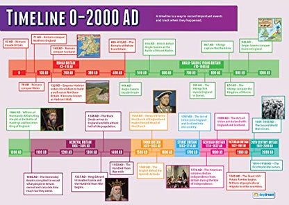 Daydream Education Historical Skills - Set of 4 History Posters - Laminated - 850mm x 594mm (A1) - History Classroom Posters | Education Charts