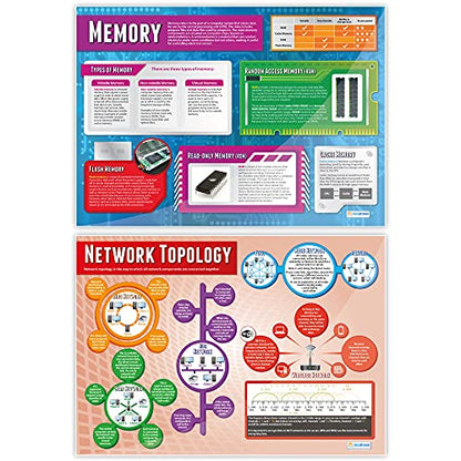 Computer Systems and Networks Posters - Set of 7 | Computer Science Posters | Gloss Paper measuring 850mm x 594mm (A1) | STEM Posters for the Classroom | Education Charts by Daydream Education