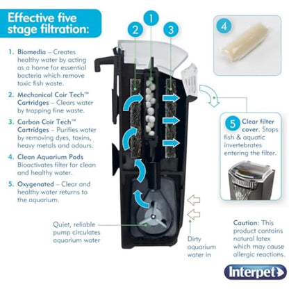 Interpet 1 Month Service Pack for the Interpet Internal Cartridge Filter CF 3 (1 x Front Coir Tech Cartridge, 1 x Back Coir Tech Cartridge)