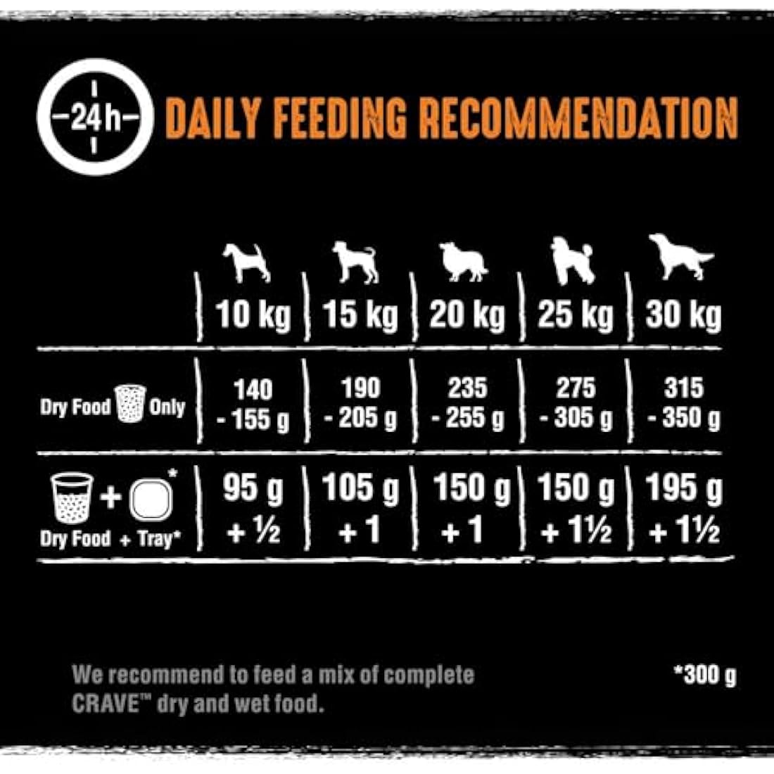 Crave Turkey & Chicken 3 x 2.8 kg Bags, Premium Adult Dry Dog Food with high Protein, Grain-free