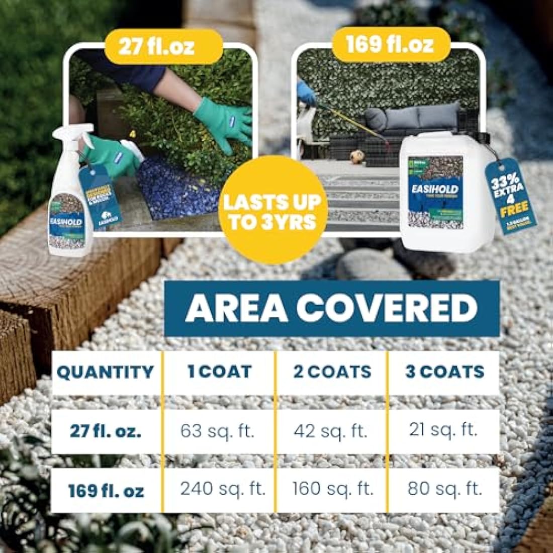 Vuba EASIHOLD ROCKS - Award Winning 5L XL Gravel Binder for Bonding Stones, Bark and Gravel on Borders, Patios and Garden Paths. Lasts up to 3 Years, Non Toxic, Ready to Use.