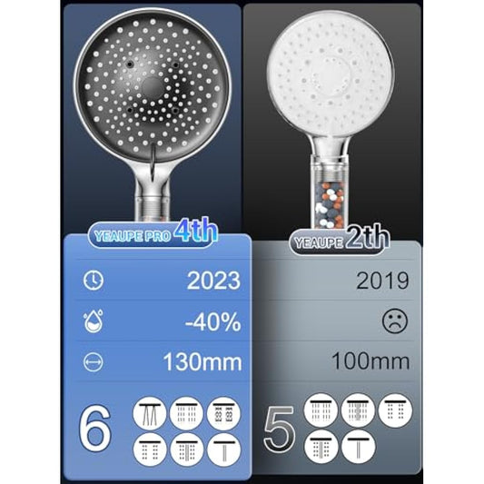 YEAUPE PRO Filter Shower Head and Hose - High Pressure 6 Modes Φ130mm Bathroom Shower, Remove Residual Chlorine Water Softener for Hard Water,Large Powerful Flow,Universal Replacement Showerheads