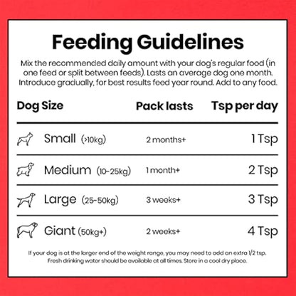 Pooch & Mutt - Bionic Biotic, Supplement for Dog Digestion (Healthy Skin and Glossy Coat), 200g