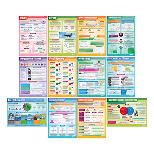 Daydream Education Physics Science Classroom Posters - Set of 12 - EXTRA LARGE - A1 (850mm x 594mm) - Laminated - Science Secondary School Wall Charts