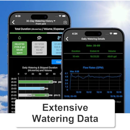 LinkTap D1 Wireless Water Timer (Requires Gateway), 2-Outlet Smart Irrigation Sprinkler Timer, Built-in Flow Meters, Long Battery Life, Weather Adaptive, Better Range Than WiFi, IP66, Alexa