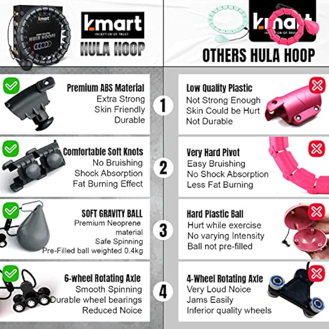 K-MART Smart Hula Ring Hoops, Weighted Hula Circle 24 Detachable Fitness Ring with 360 Degree Auto-Spinning Ball Gymnastics, Massage, Adult Fitness for Weight Loss