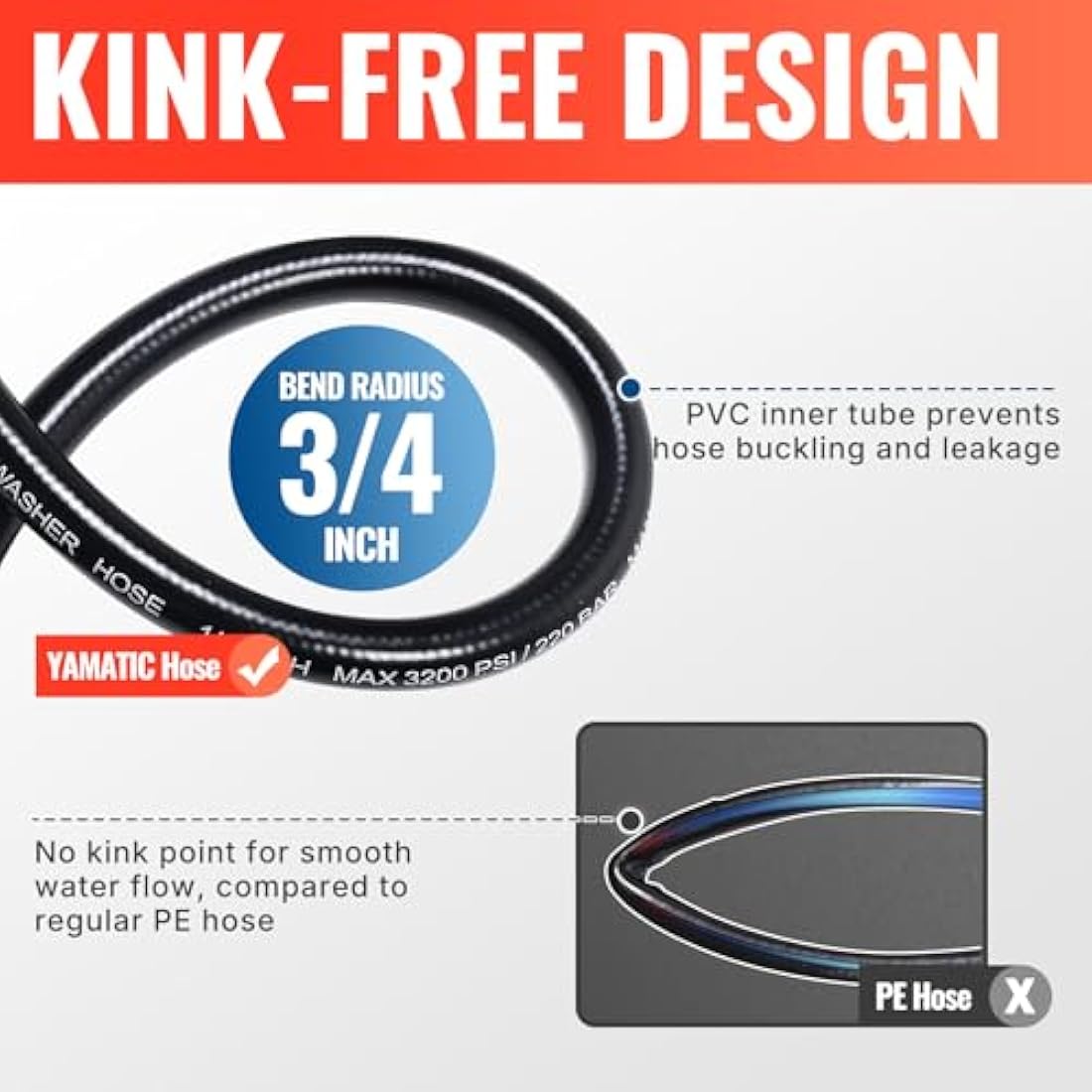 YAMATIC M22 Pressure Washer Hose 7.6M/25FT 1/4", Kink Resistant Power Washer Hose Replacement for Flexzilla Uberflex Ryobi Genarac Troy Bilt Honda Leak-Free 22MM Fittings, 3200 PSI/220 Bar