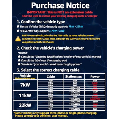 bokman Type 2 EV Charging Cable, Mode 3 / 32A / 22KW / 3 Phase / 5 Meter, Electric Vehicle Car Plug-in Hybrid Type 2 to Type 2 Fast Charging Cable