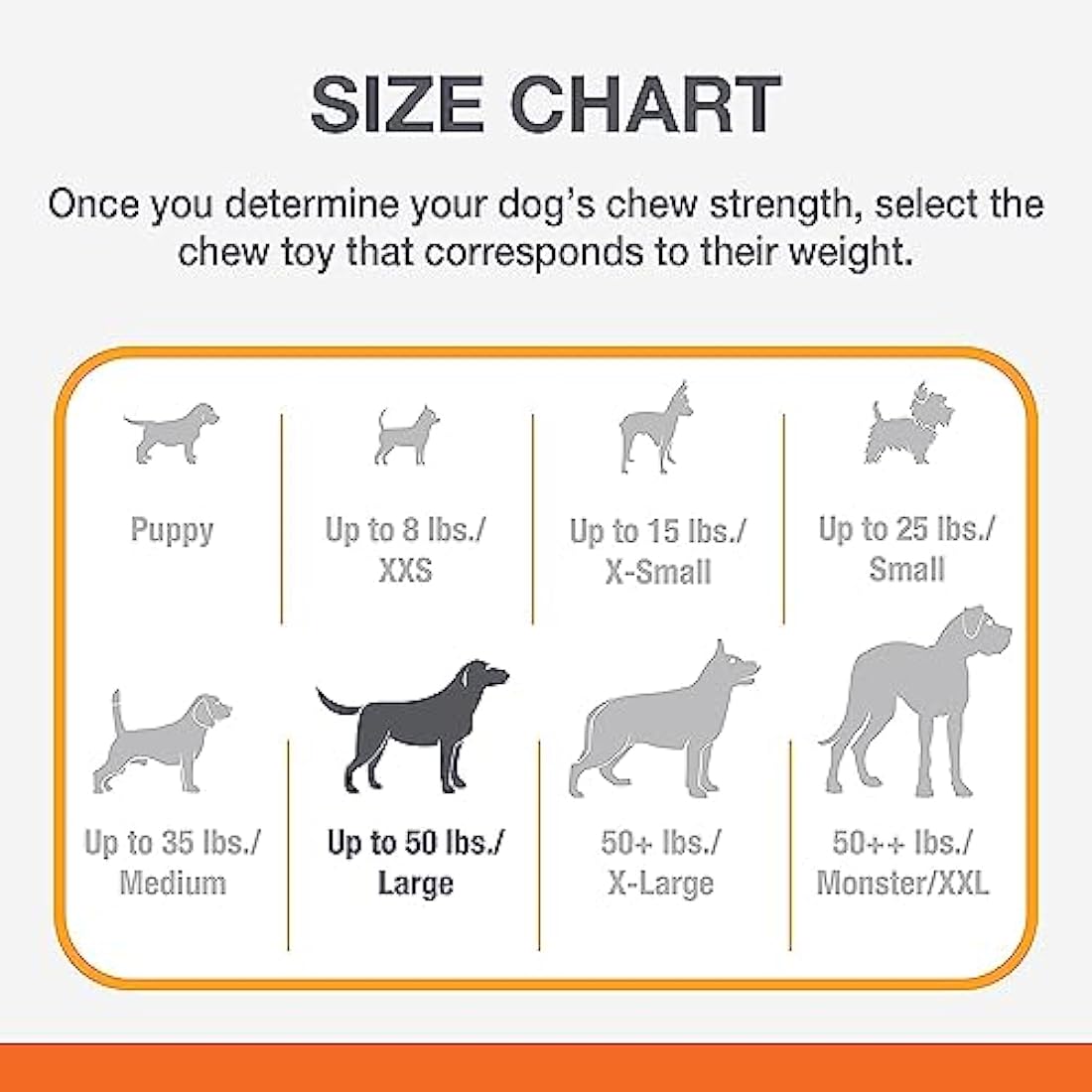 Nylabone Dura Chew Giant Ring Extreme Tough Dog Chew Toy, Original Flavour, Large, for Dogs Up to 23 kg,White