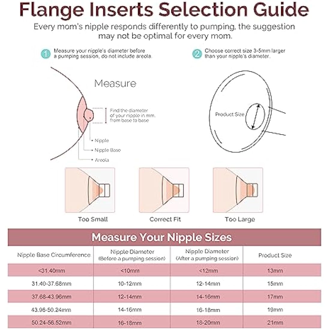 semai Flange Inserts 21mm Breast Pump Parts Compatible with Medela/Momcozy S12 Pro/S9 Pro/S12/S9/Spectra/Elvie 24mm Breast Pump Shields/Flanges, Reduce 24mm Nipple Tunnel Down to Correct Size, 4PCS