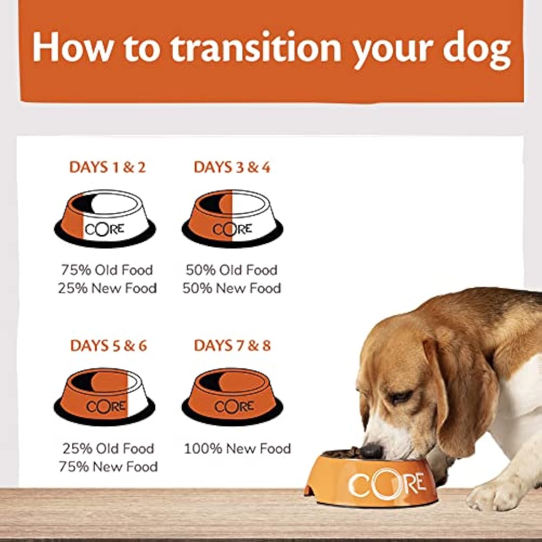 Wellness CORE Large Breed Adult Original, 10kg, Chicken, Dry Dog Food for Large Breeds, Grain-Free, High Meat Content, Protein-Rich, Supports Healthy Hips & Joints