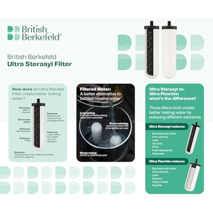 British Berkefeld 7" Ultra Sterasyl Ceramic Gravity Filter Cartridge | 2 Pack| Reduces Contaminants | Suitable for All Gravity Cans | Improves Taste & Odour | NSF Certified Candle Element