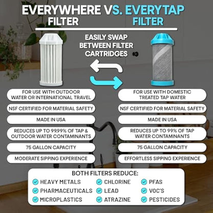 Epic Water Filters Nalgene OG Water Bottle with Filter, USA Made, BPA Free, Removes 99.99% Tap Water Contaminants, Forever Chemicals, Asta Art, 48 oz
