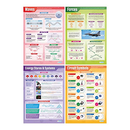 Daydream Education Physics Science Classroom Posters - Set of 12 - EXTRA LARGE - A1 (850mm x 594mm) - Laminated - Science Secondary School Wall Charts