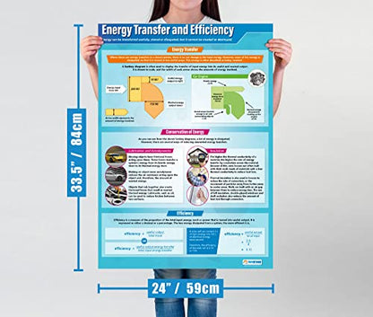 Daydream Education Physics Science Classroom Posters - Set of 12 - EXTRA LARGE - A1 (850mm x 594mm) - Laminated - Science Secondary School Wall Charts