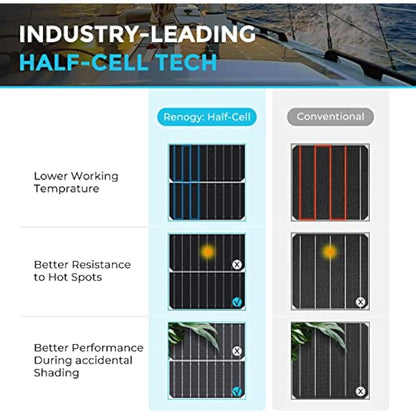 Renogy 200W Flexible Solar Panel, 12V Lightweight Monocrystalline Solar Panel for Motorhome, Caravan, Camper, Boats, Roofs, Uneven Surfaces, Off-grid System