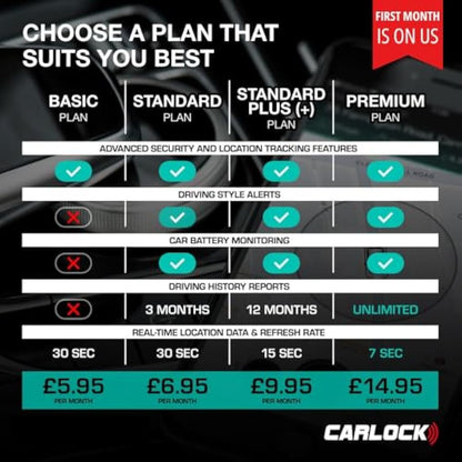 CARLOCK Basic Anti Theft Car Device Security System - Wired Car GPS Tracker, Vibration Sensor, & Car TAG - Car Alarm System - Phone Apps & Instant Alerts - Van Vehicle Tracker