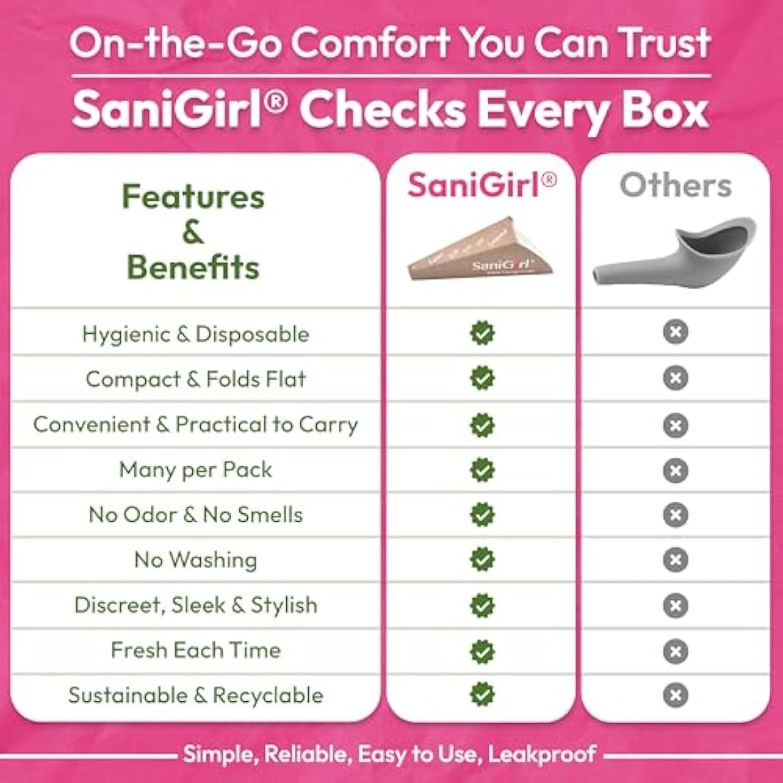 SaniGirl Female Urinal | Female Urination Device | Portable Urinal | Hiking Camping Accessories | Festival and Travel Essentials Women | Disposable She Pee | Wee Standing Up | Female Urinal Funnels