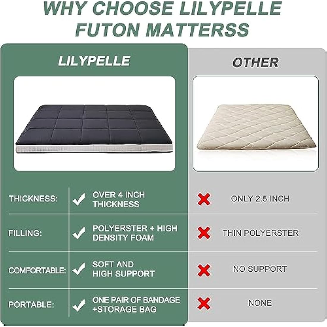 ZIKEBTUY Floor Mattress Japanese Futon Double Mattress Topper - 10cm Thick Foldable Tatami Mat Sleeping Bed Pad for Guests, Dormitories, Camping, Sofas & Loungers - Black, 203 * 137 * 10CM