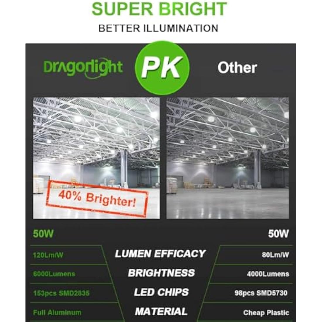 DragonLight 60W Super Bright B22 Bayonet Cap LED Corn Light Bulb(500 Watt Equivalent) - 6000K Daylight 7200 Lumens for Residential and Commercial Ceiling Lighting - Garage Warehouse Workshop