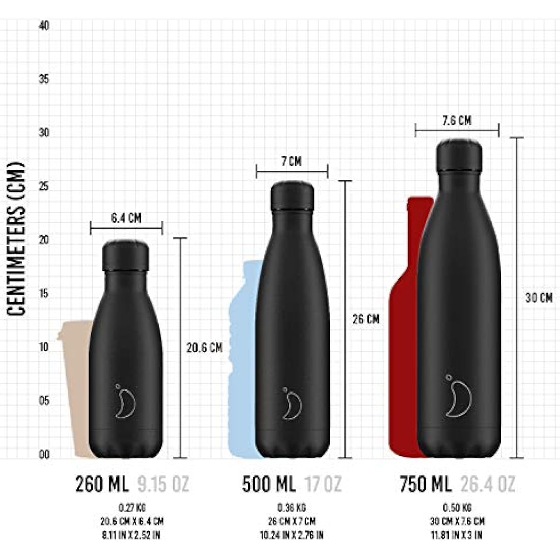 Chilly's Water Bottle - Stainless Steel and Reusable - Leak Proof, Sweat Free - All Black - 260ml