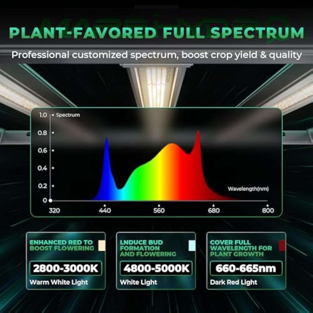 MARS HYDRO 2024 Upgraded E3000 300Watt LED Grow Light 3X3ft UV IR Full Spectrum Grow Light Bar with 1184pcs Diodes Dimmable & Detachable Grow Lamp for Veg Bloom Flower 2.8 umol/J