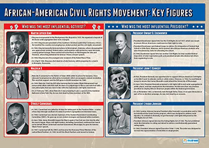 20th Century USA Posters - Set of 4 | History Posters | Laminated Gloss Paper measuring 850mm x 594mm (A1) | History Classroom Posters | Education Charts by Daydream Education