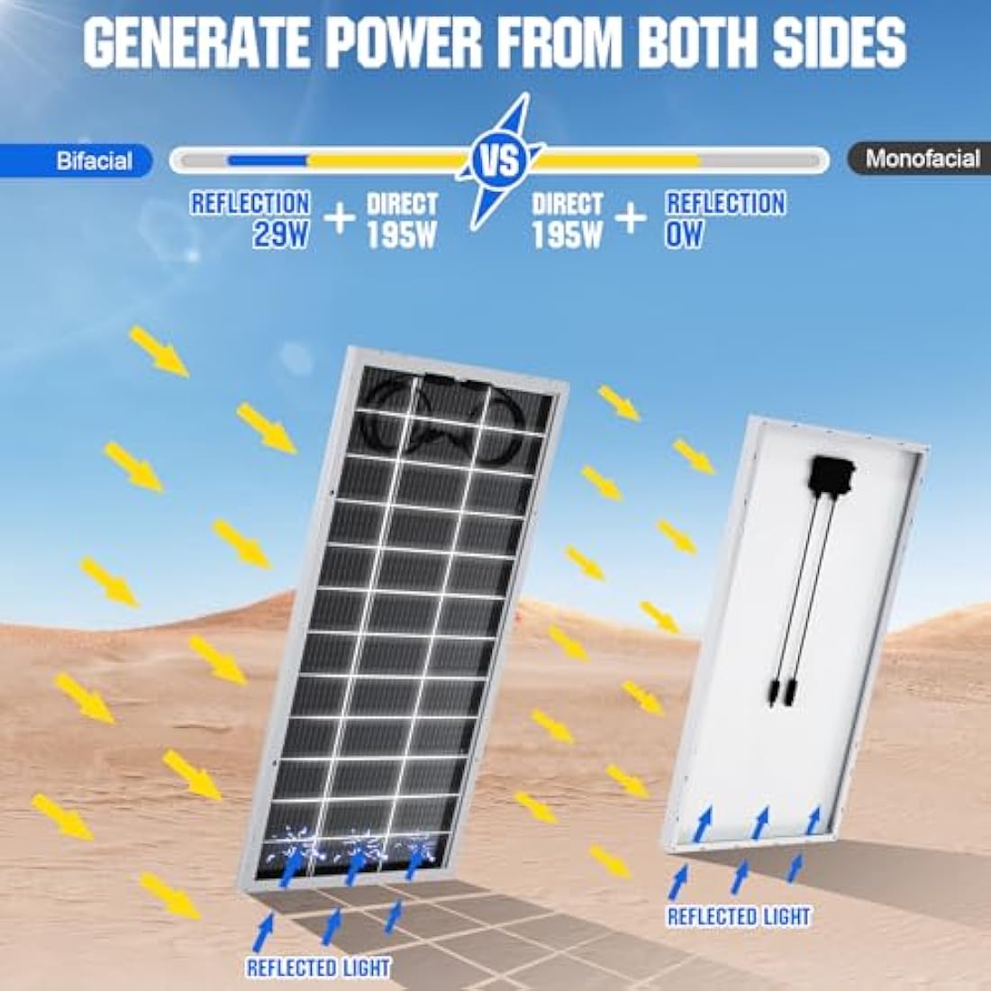 ECO-WORTHY Bifacial 195 Watt 12 Volt Solar Panel 12BB Monocrystalline Double-Sided Power Generation High Efficiency PV Solar Panel for Motorhome, RV, Campervan, Caravan, Boat, Home Off Grid