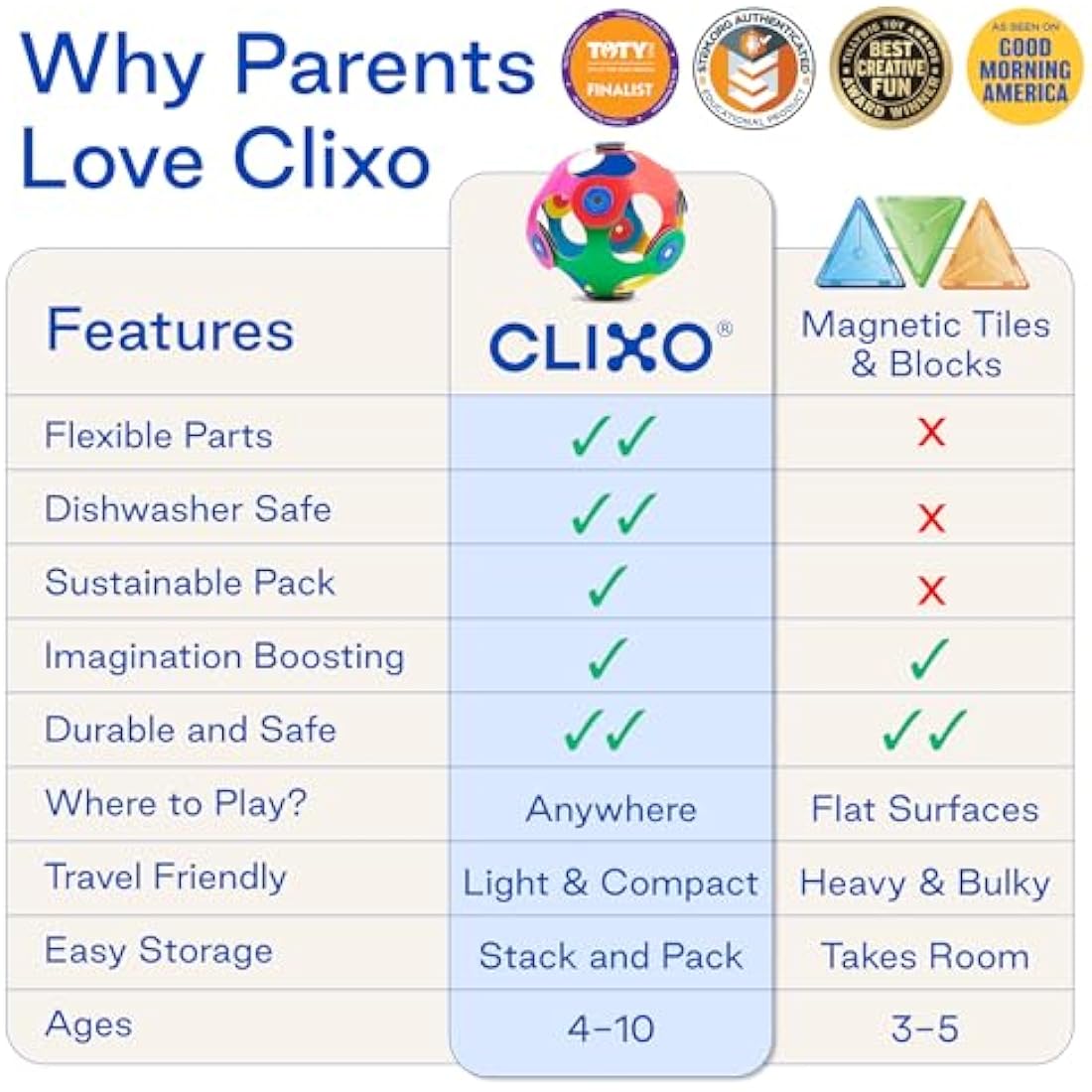 Clixo Super Rainbow 60 Piece Pack - A Creative, Travel Friendly Magnetic Building Toy, Flexible Design for Hours of Fun Creative Play, Great gift for Curious Kids, Ages 4-99