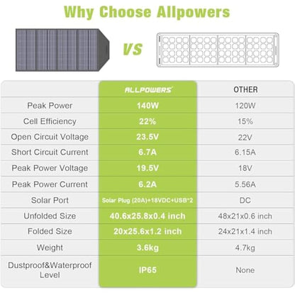 ALLPOWERS 140W Foldable Solar Panel,Portable Solar Charger,Portable Solar Panel Solar Kit for Most Solar Generator, Portable Power Station, Laptops, Cellphone, Outdoor, Camping,RV