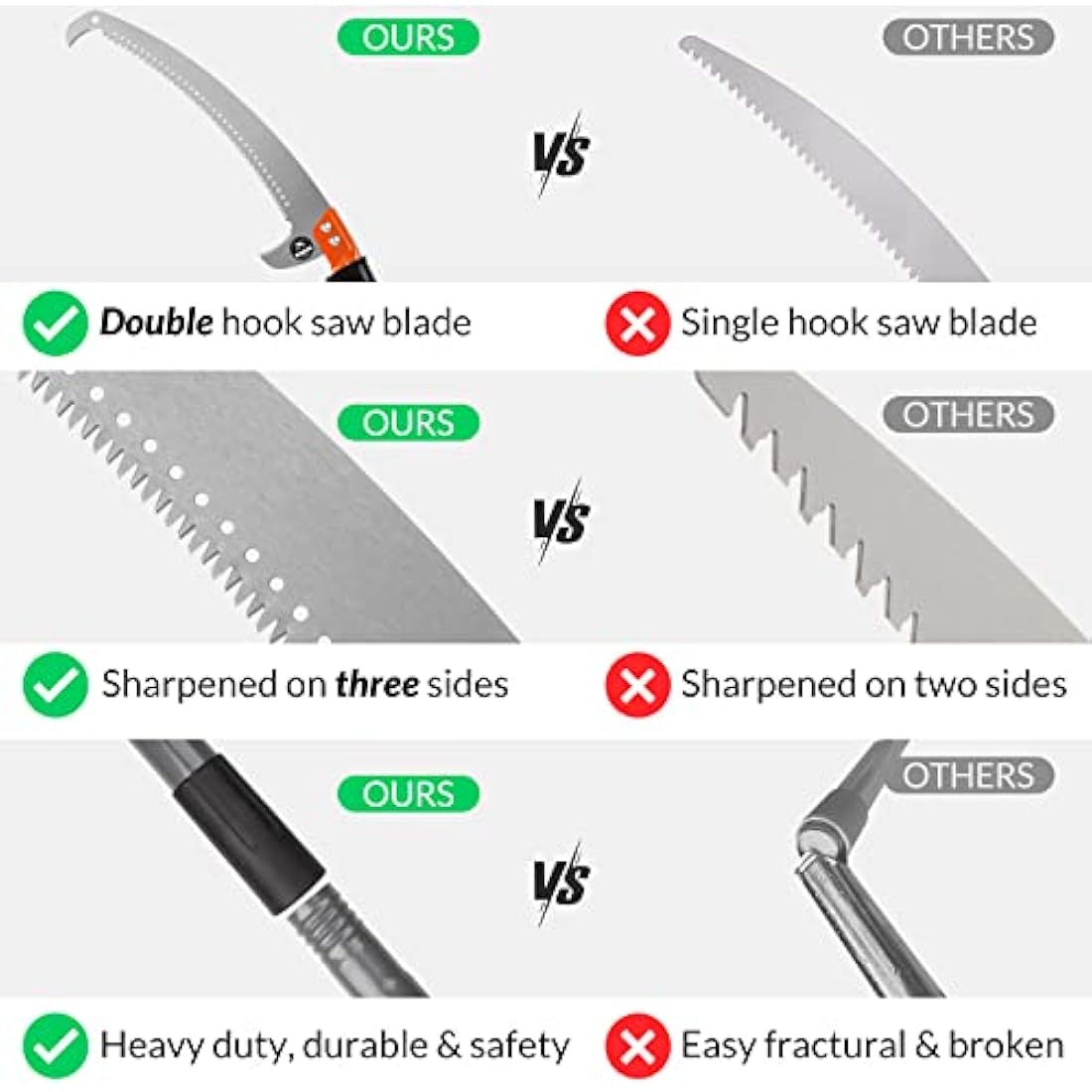 Walensee Pole Saws for Tree Trimming 426cm Lightweight Manual Stainless Steel Extension High Pole Pruning Pole Saw with Blade for Trimmer Branches Pole Cutter Pole Pruner at Forestry Yard Garden Patio