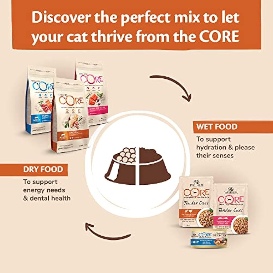 Wellness CORE Adult Ocean, 300g, Salmon & Tuna, Dry Cat Food for All Cats, Grain-Free, High Fish Content, Protein-Rich, Supports Healthy Skin & Shiny Coat
