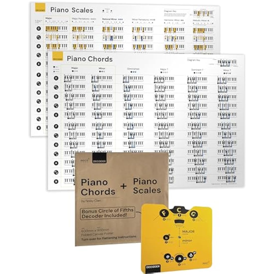 Noisy Clan Piano poster Bundle - Scales, Keys, Chords and Circle of Fifths Tool! Back to School Music Learning Tool - Posters 25" x 24" canvas packaged folded. Make music theory easy and play more