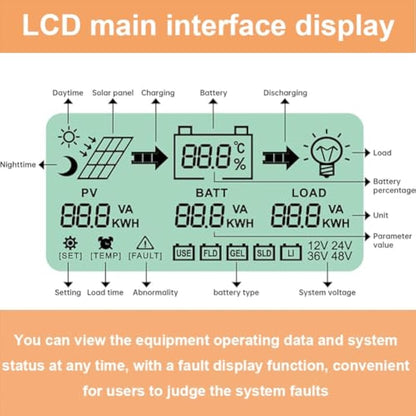 SolaMr 60A MPPT Solar Charge Controller 12V/24V/36V/48V Auto with LCD Display Solar Panel Regulator Max 180V Input for Gel Sealed Flooded and Lithium Battery-CM-60A
