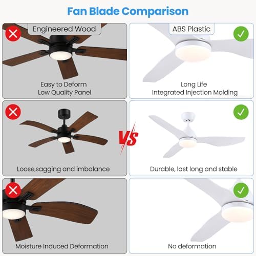 Newday 46” Ceiling Fan with Light and Remote, White Ceiling Fan with Lamp Dimmable, Quiet Reversible DC Ceiling Fan with Sleep Mode 3 Timer for Bedroom Living Room Kitchen Terrace Conservatory