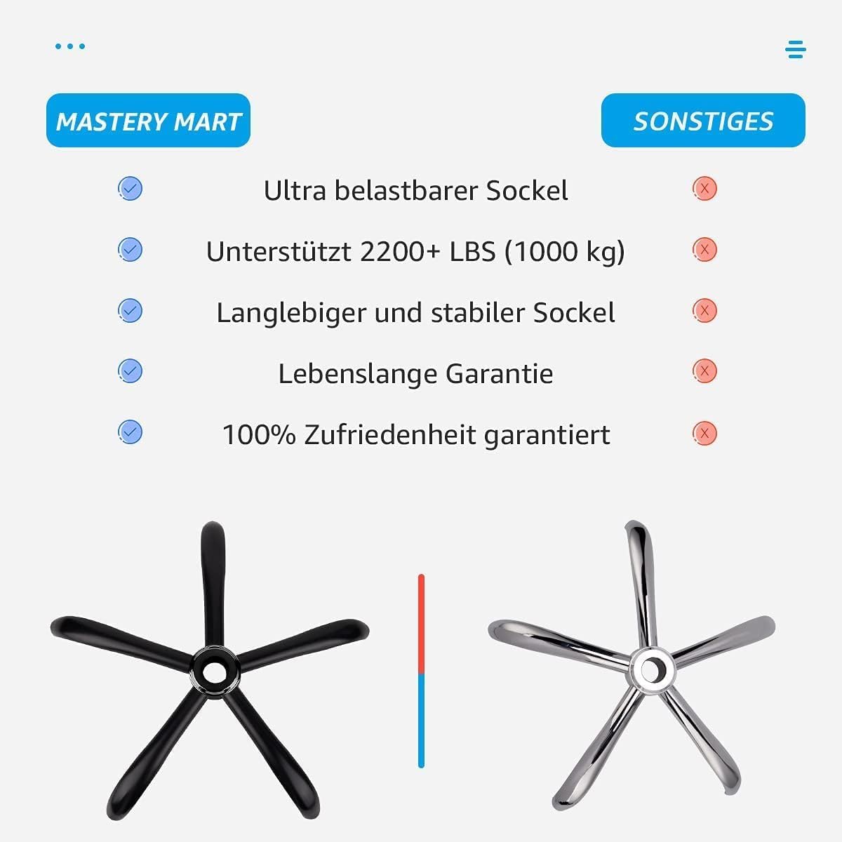 Mastery Mart Office Chair Foot Chair Base Accessories Replacement Part Base Base Five Star Foot Base Five Claw Feet for Office Chair Desk Swivel