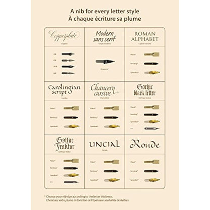 Brause 29B - Pack of 50 index nibs