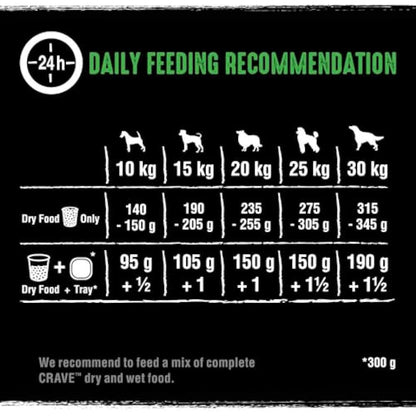 Crave Dry Dog Food with Lamb and Beef – High Protein and Grain-Free – 1 kg (Pack of 4)