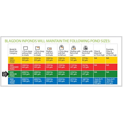 Blagdon Inpond 5-in-1 6000 Easy Care Clean Pond Solution, 26.5w Pond Pump & Filter with UV Clarifier for Algae Control and Clear Water, LED Light, 3 Fountain Heads, for Ponds Up to 6,000L, Black