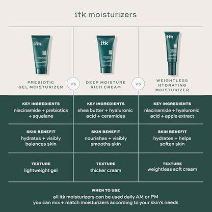 Deep Moisture Rich Cream by ITK for Women - 2 oz Cream
