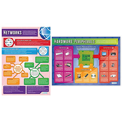 Computer Systems and Networks Posters - Set of 7 | Computer Science Posters | Gloss Paper measuring 850mm x 594mm (A1) | STEM Posters for the Classroom | Education Charts by Daydream Education